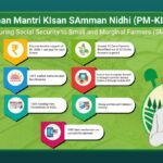 pradhan mantri kisan samman nidhi yojana