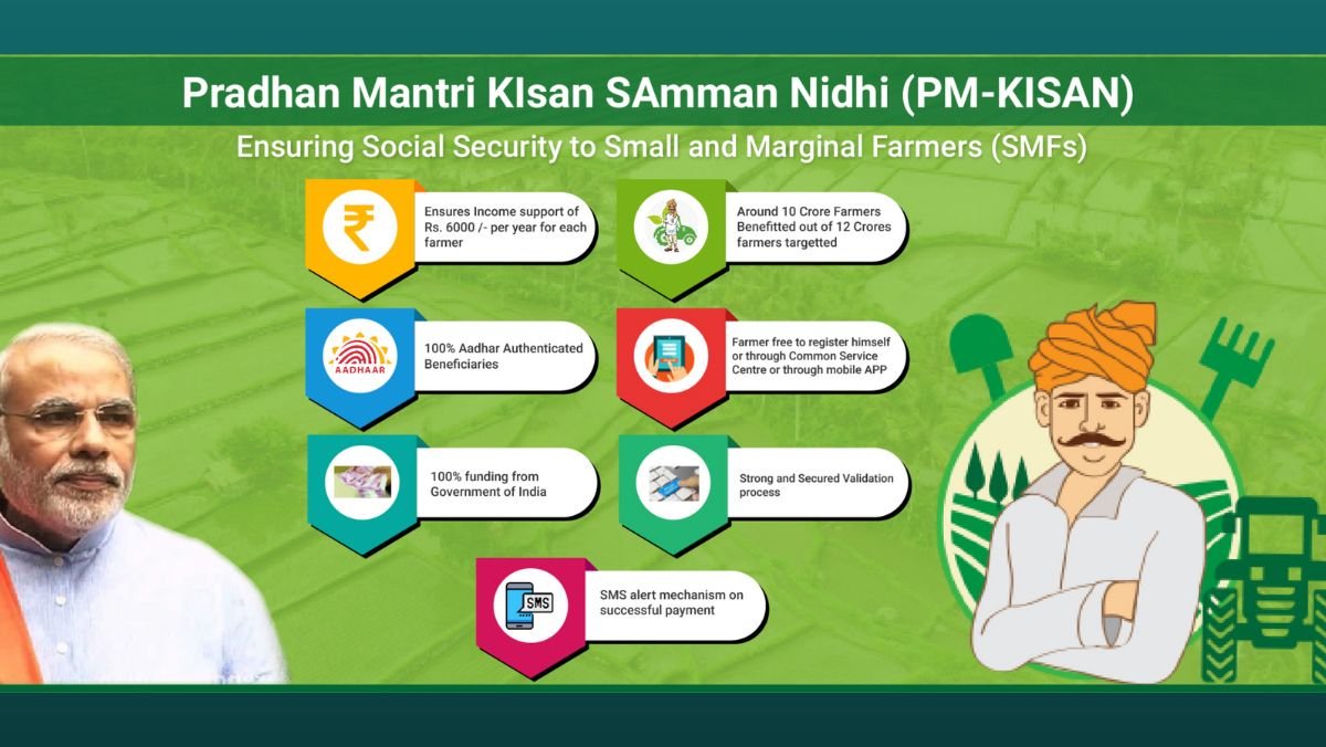 pradhan mantri kisan samman nidhi yojana